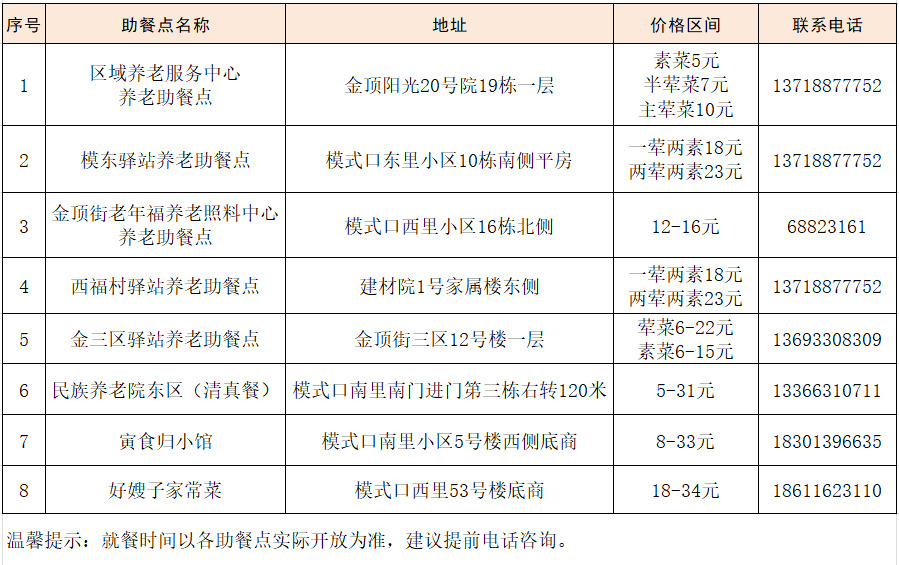 金顶街助餐点信息.jpg