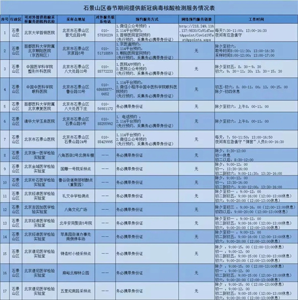 石景山区继续开放核酸检测点和疫苗接种点